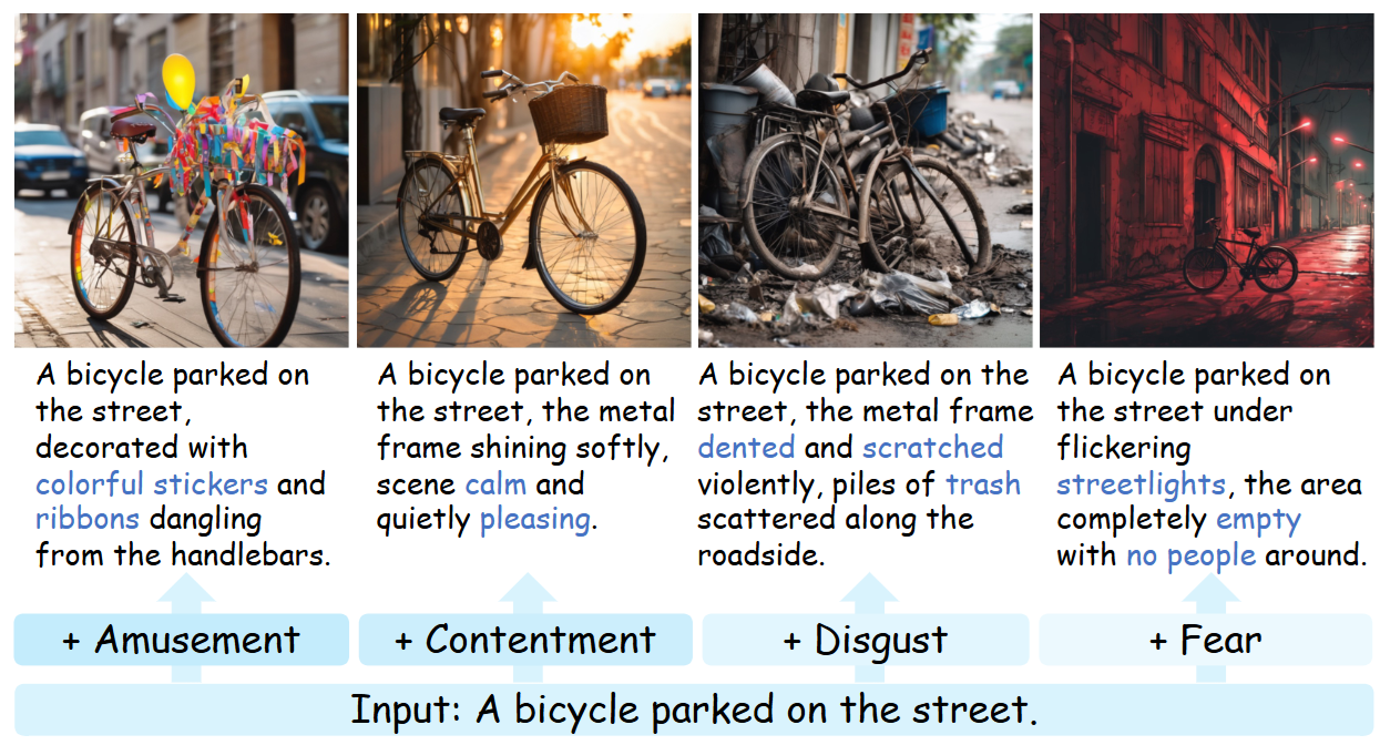 Emotion-Director demo